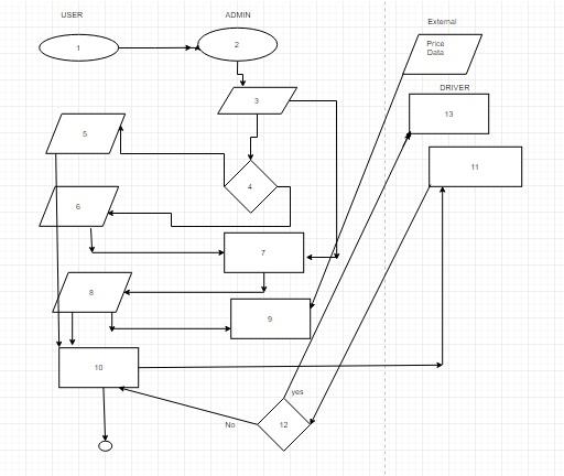 Requirements modelling.jpg